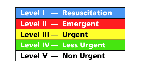 Canadian Emergency Department Triage and Acuity Scale colour ...