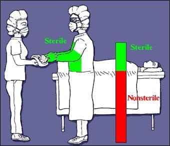 Image result for operating room sterile field